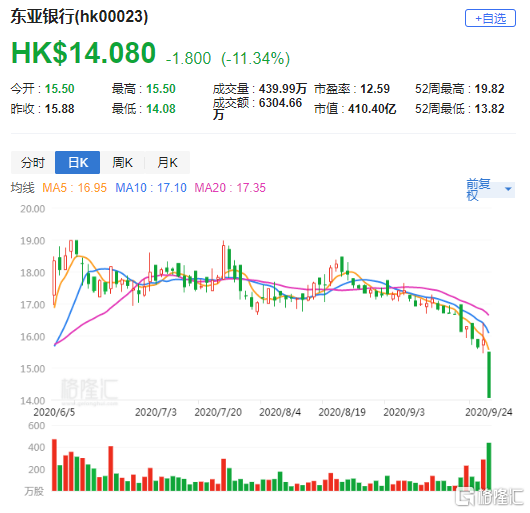 东亚证券(东亚证券和东亚前海证券是一家吗)