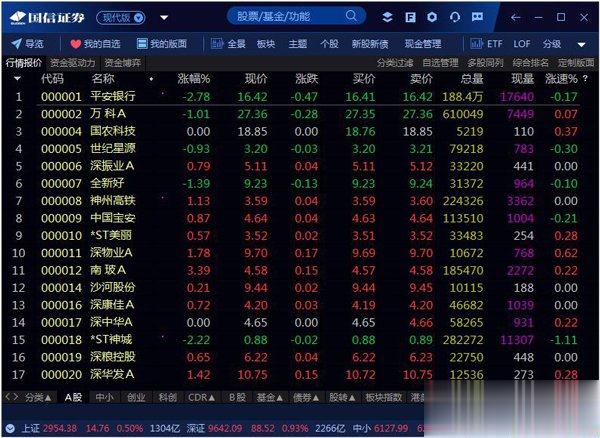 哪个证券好(股市开户哪个证券好)