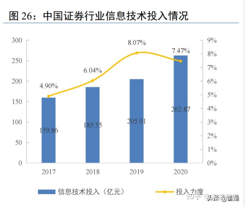 证券it待遇(券商it部门工资怎么样)