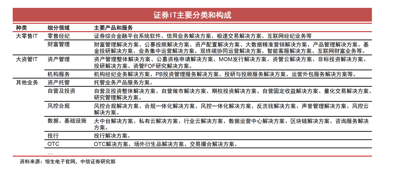 证券it待遇(券商it部门工资怎么样)