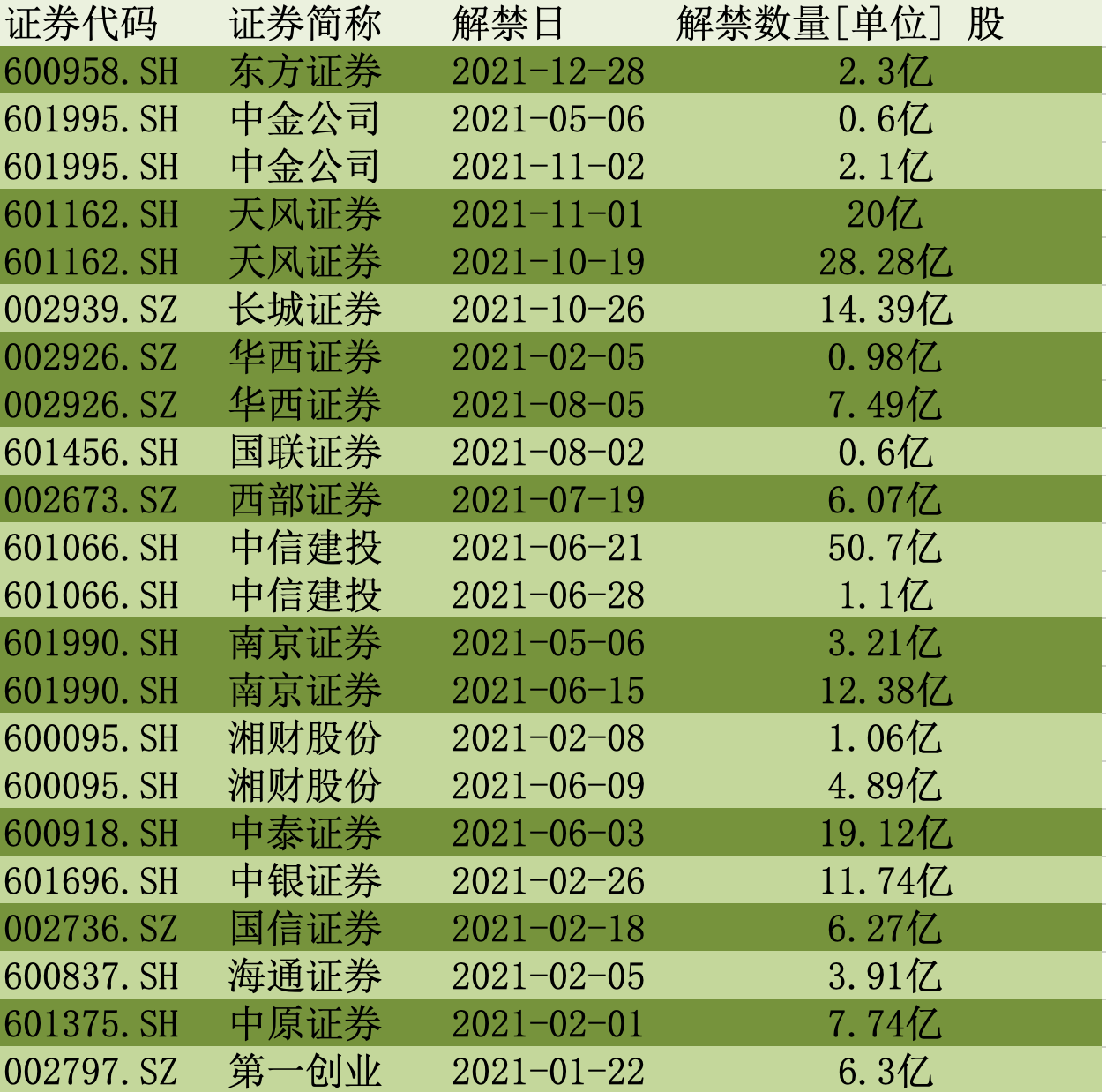 兴业证券股(兴业证券股份有限公司是国企么)