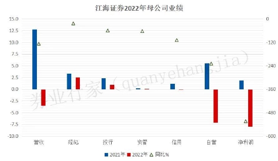 江海证券公司(江海证券公司排名)