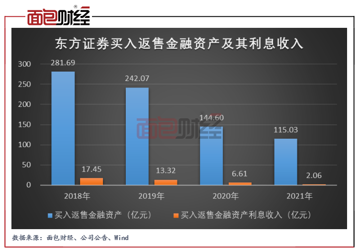 东方证券上市(东方证券上市日期和股票发行价)