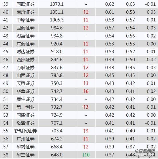 证券公司哪家佣金低(证券公司哪家佣金低些)