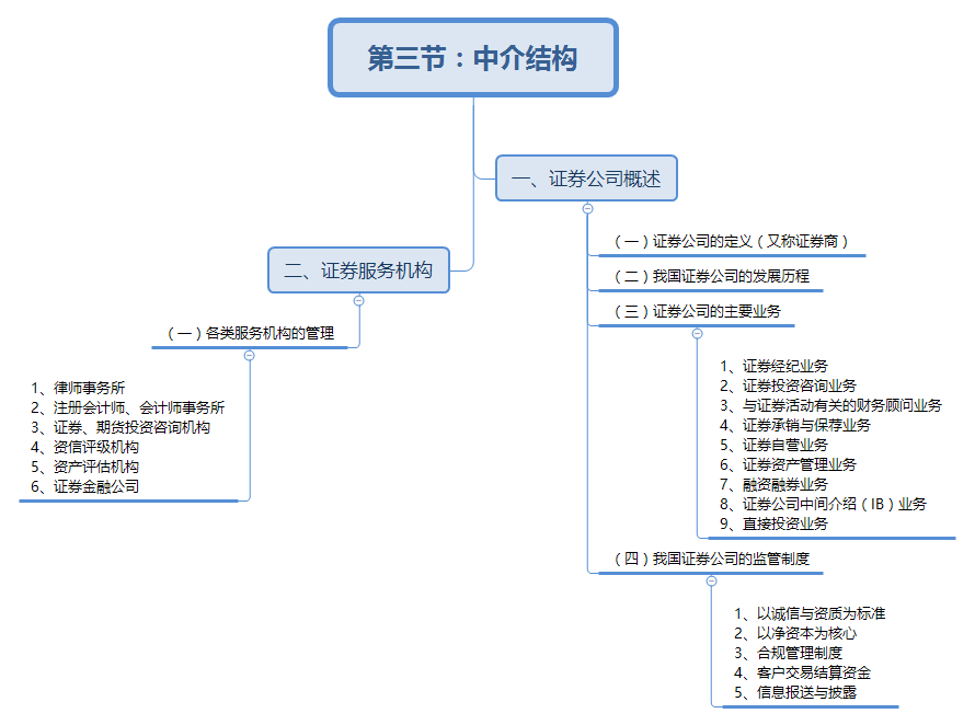 证券从业机构(证券从业机构代报名)