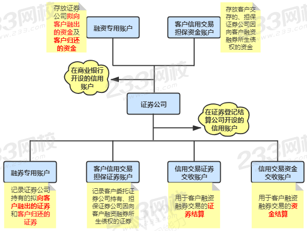 证券从业机构(证券从业机构代报名)