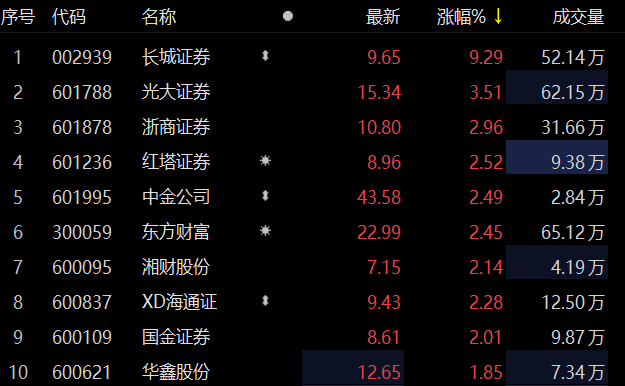 证券丰(证券丰泽区泉州营业部百度地图)