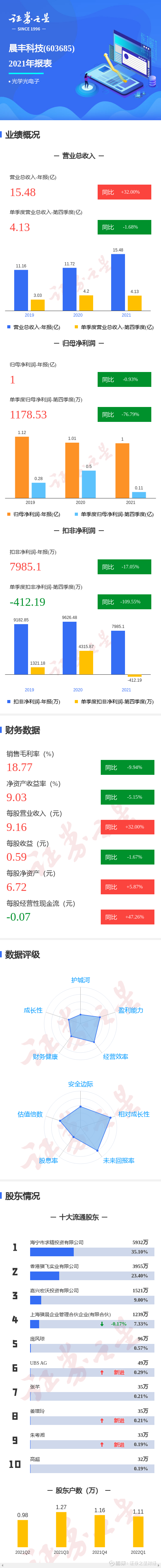 证券丰(证券丰泽区泉州营业部百度地图)