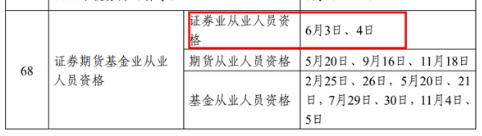 证券从业资格考几门(证券从业资格考几门科目)