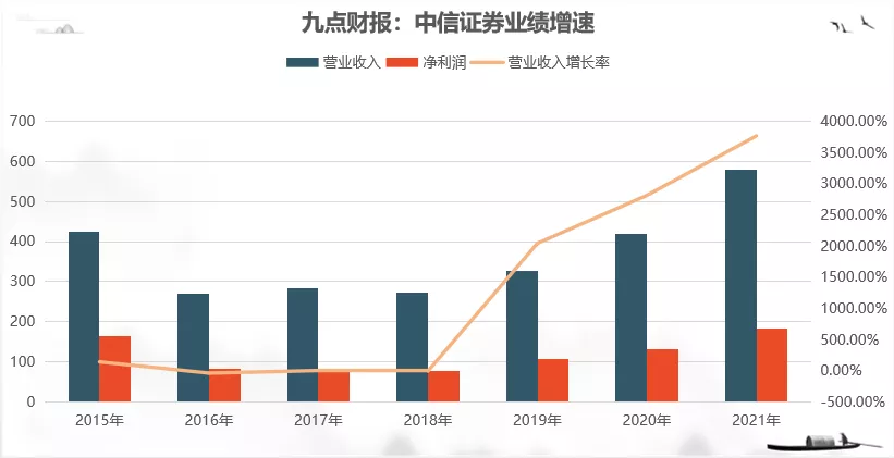 证券公司自营业务(证券公司自营业务是什么意思)