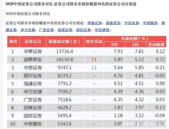 华泰证券开户佣金(华泰证券开户佣金怎么调少)