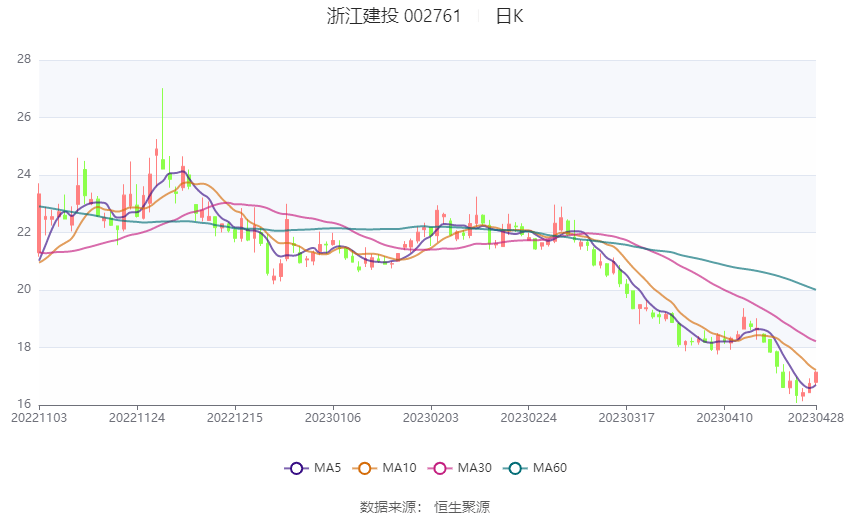 信诚证券(信诚证券通)