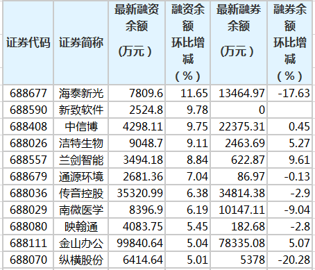 证券余额(证券余额是什么意思)