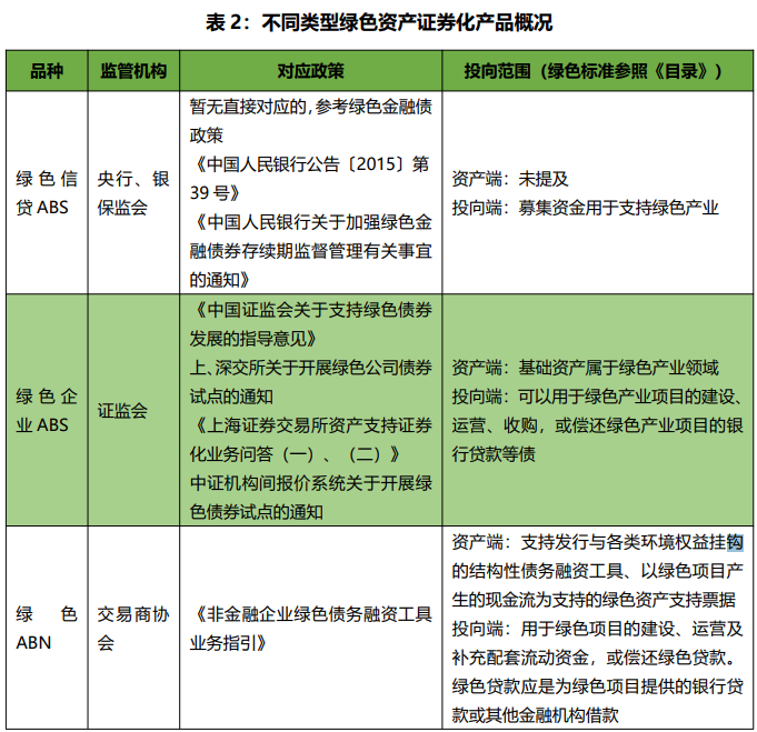 证券类别(证券类别非申报时间怎么买入)