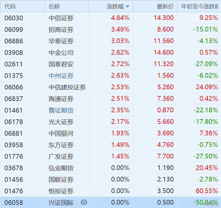 证券余额(证券余额理财安全吗)