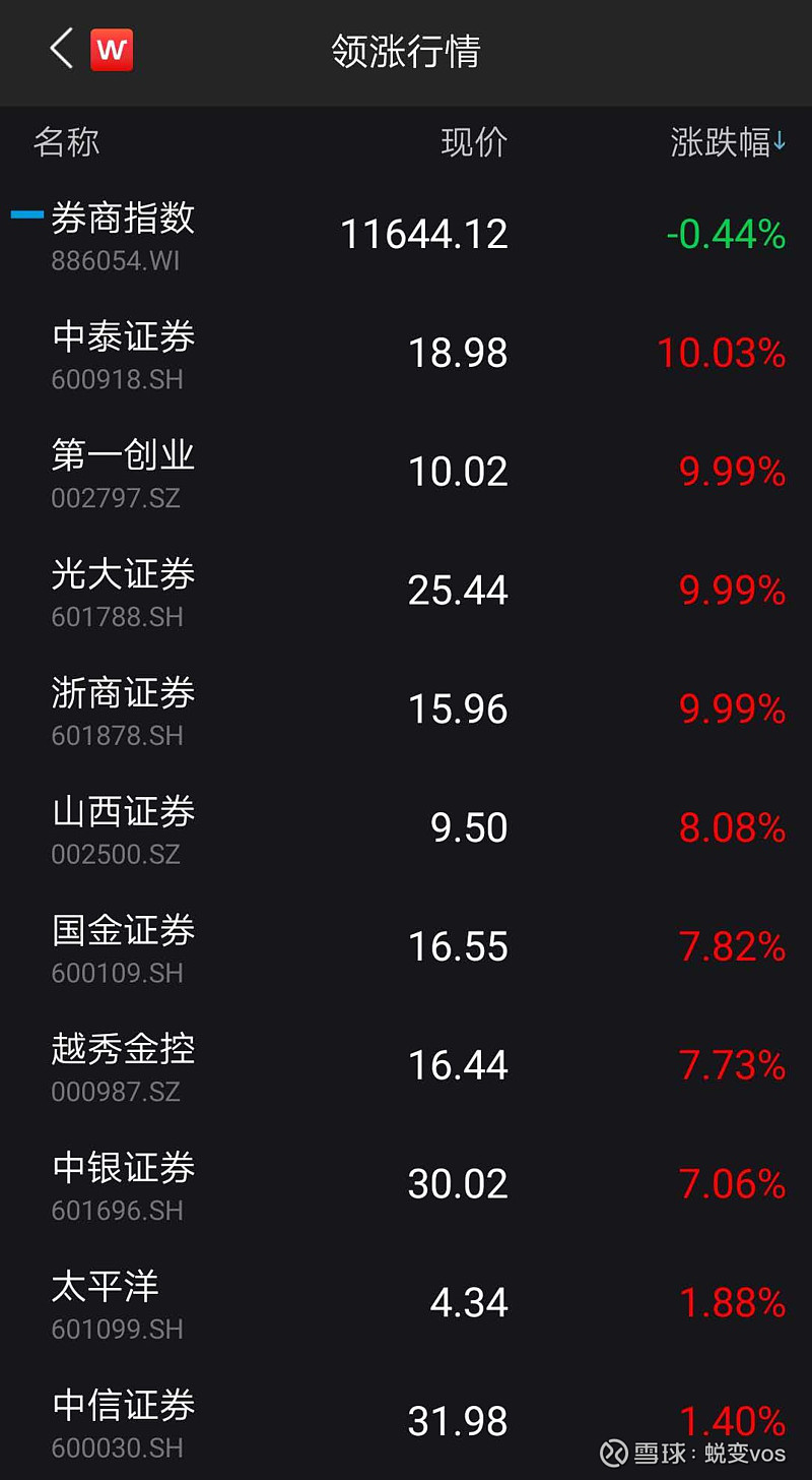 招商证券港股(招商证券港股通交易费用)