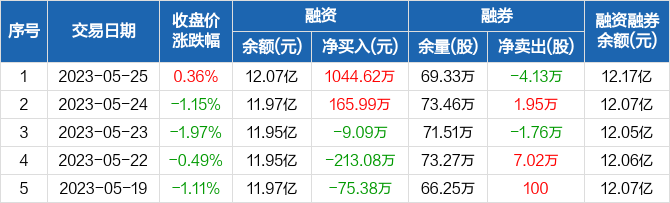 招商证券app(招商证券APp 清空最近浏览)