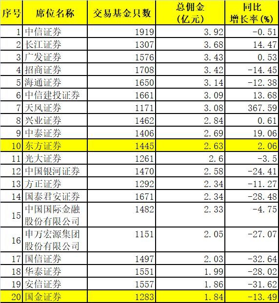中信证券开户佣金(中信证券开户佣金万5)