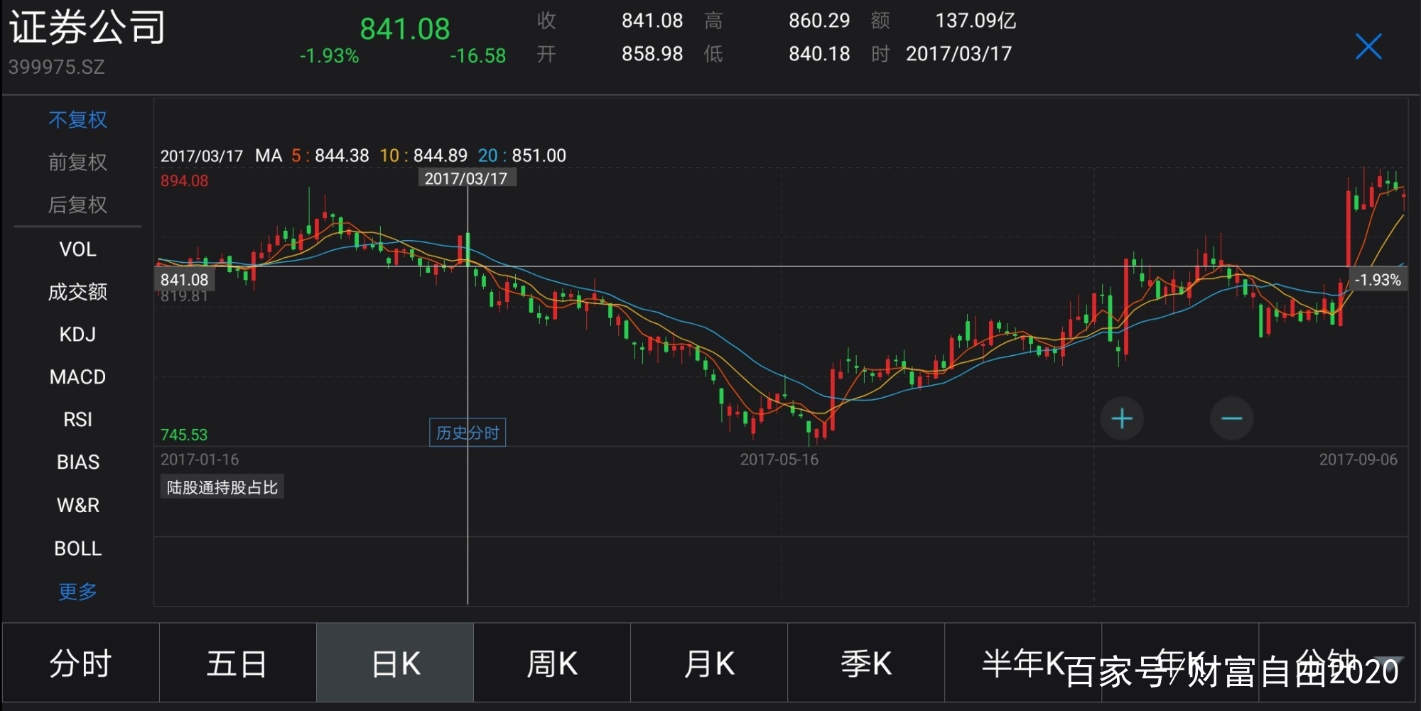 证券指数基金(证券指数基金有哪些)