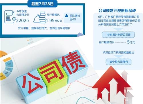 证券是债券(证券是债券的一种吗)