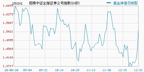 证券指数基金(证券指数基金排行榜前十名)