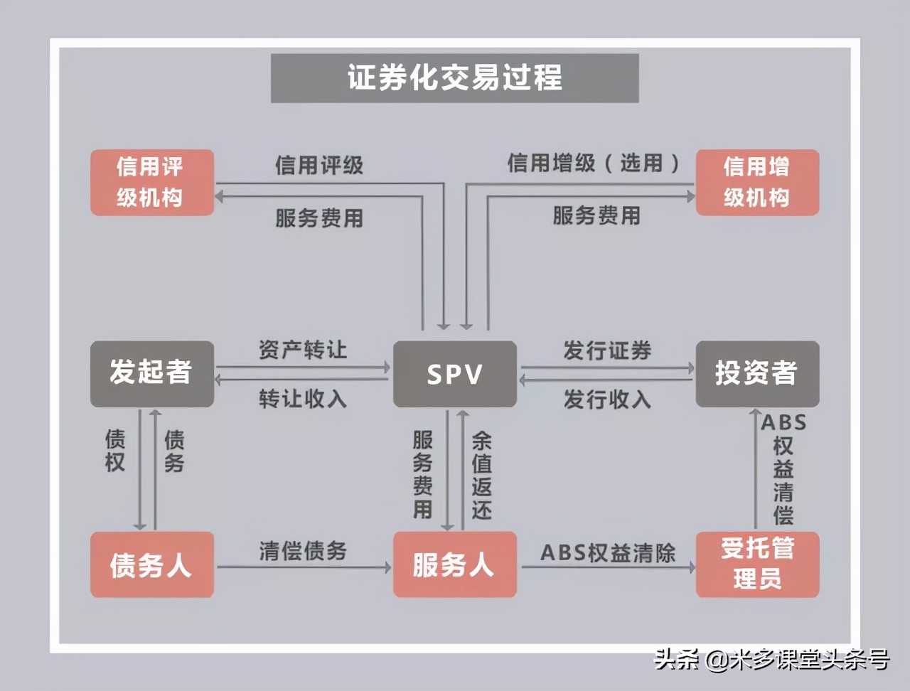 什么是银行转证券(什么是银行转证券公司)