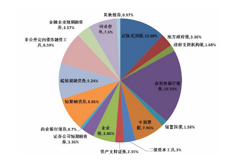 证券发行市场(证券发行市场名词解释)