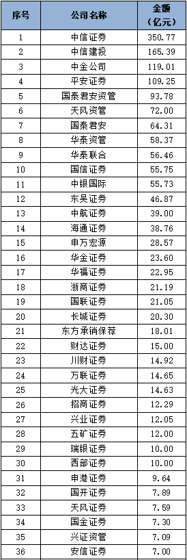 证券公司资产(证券公司资产托管部)