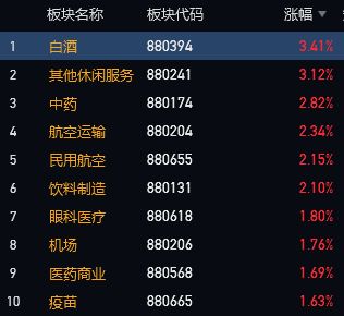 证券股代码(证券公司的股票代码)