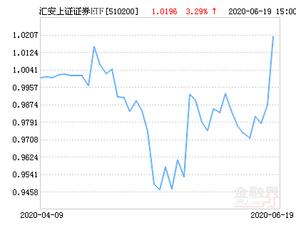 上证证券(上海证券公司官网)