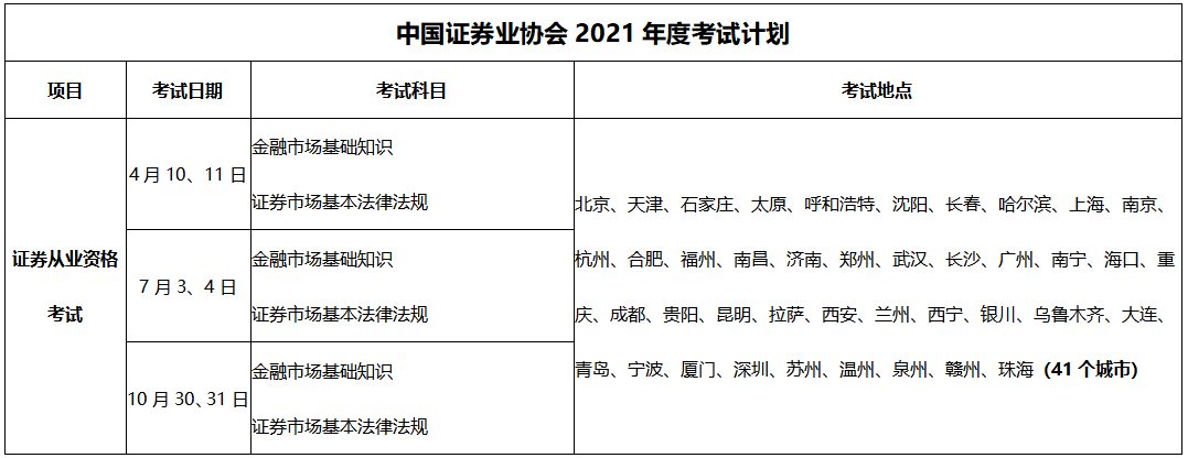证券考什么(证券考什么证可以升职)