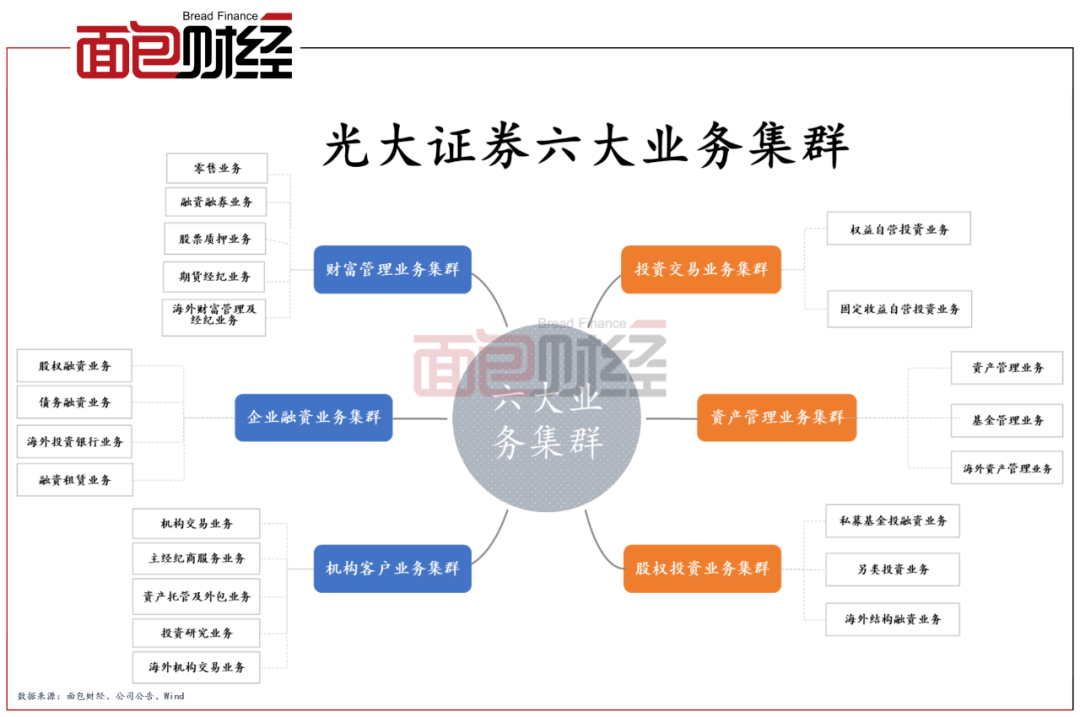 光大证券怎么样(光大证券怎么样对员工友好吗)
