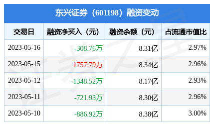 融资融券标的证券(融资融券标的证券品种)