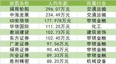 证券公司的待遇怎么样(证券公司的待遇怎么样啊)