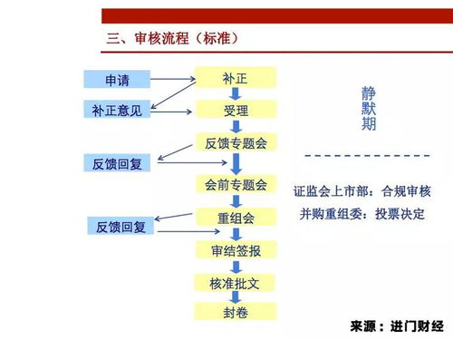 证券类别(证券类别XL)