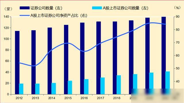证券公司资产(证券公司资产管理部人员配置)