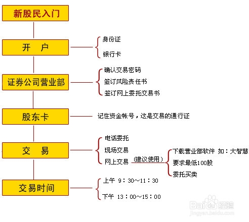 什么证券公司开户(什么证券公司开户好一点)
