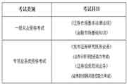 证券从业考试打印(证券从业考试打印准考证入口)