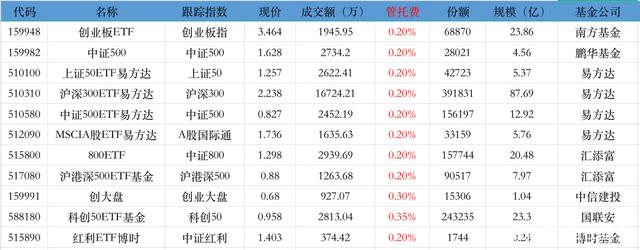 多少证券账户(一人能开多少证券账户)