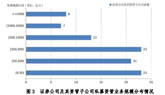 中国证券期货(中国证券期货业南方信息技术中心二期建设项目)