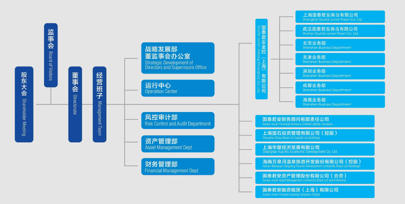 证券公司做什么的(证券公司都是做什么)