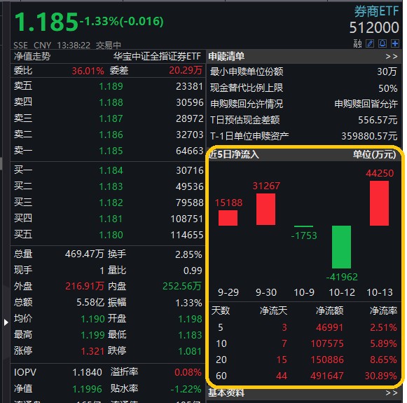 兴业证券股(兴业证券股票行情)