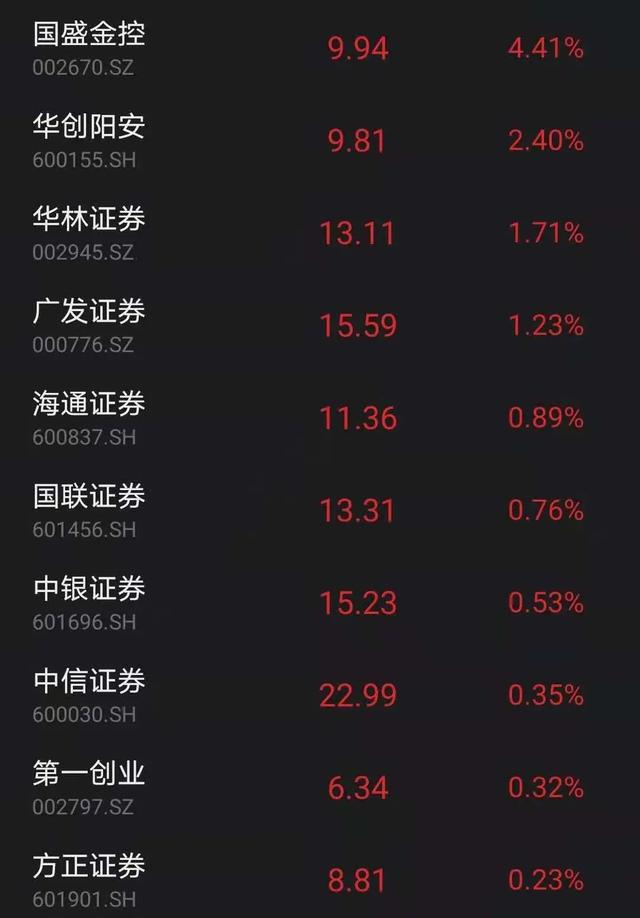 兴业证券股(兴业证券股票行情)
