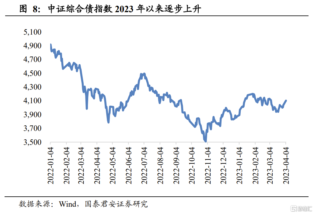 国泰君安证券佣金(华泰证券佣金是多少)