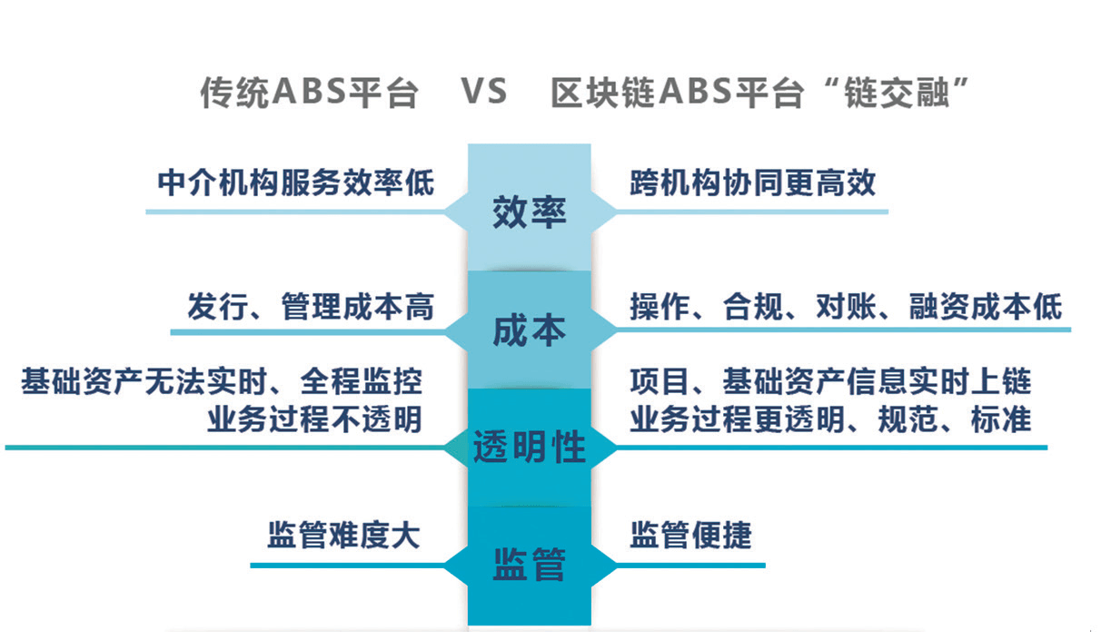 区块链证券(区块链证券的场景)