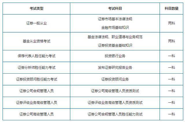 证券从业资格证打印(证券从业资格证打印准考证时间)
