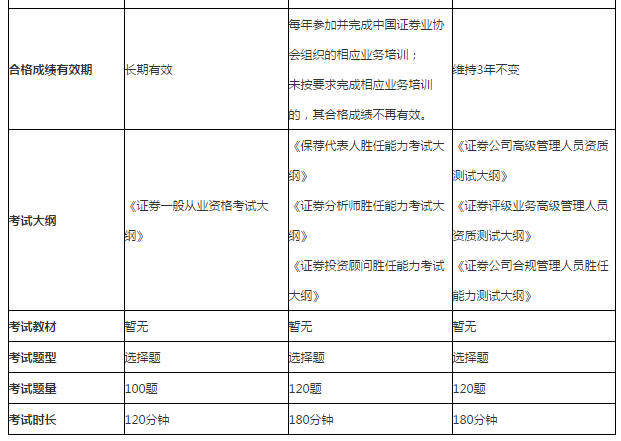 证券从业资格证打印(证券从业资格证打印准考证时间)