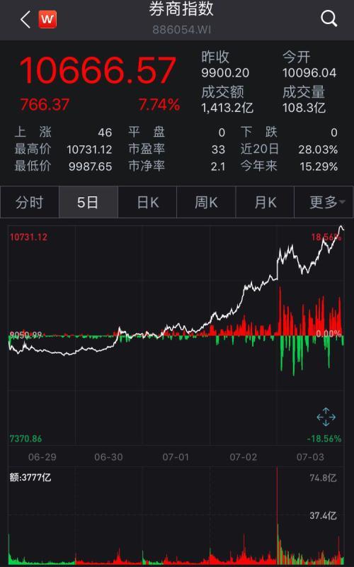 招商证券港股(招商证券港股交易手续费)