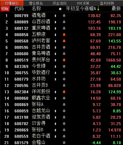 多少证券账户(证券账户有多少钱可以申购新股)