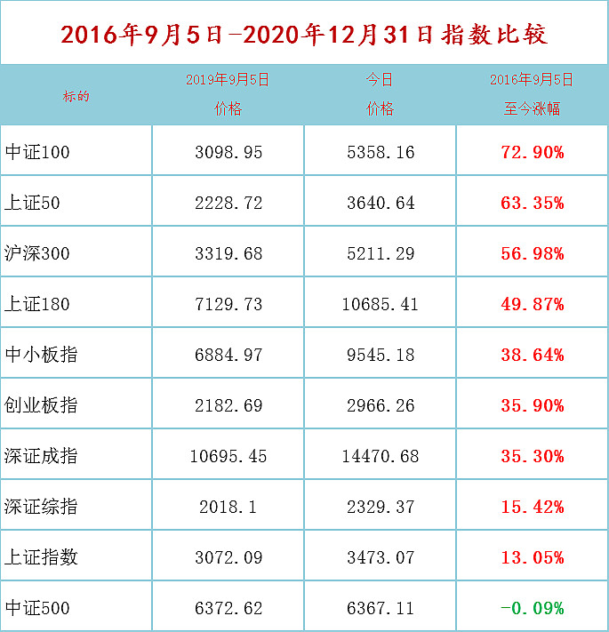 多少证券账户(证券账户有多少钱可以申购新股)